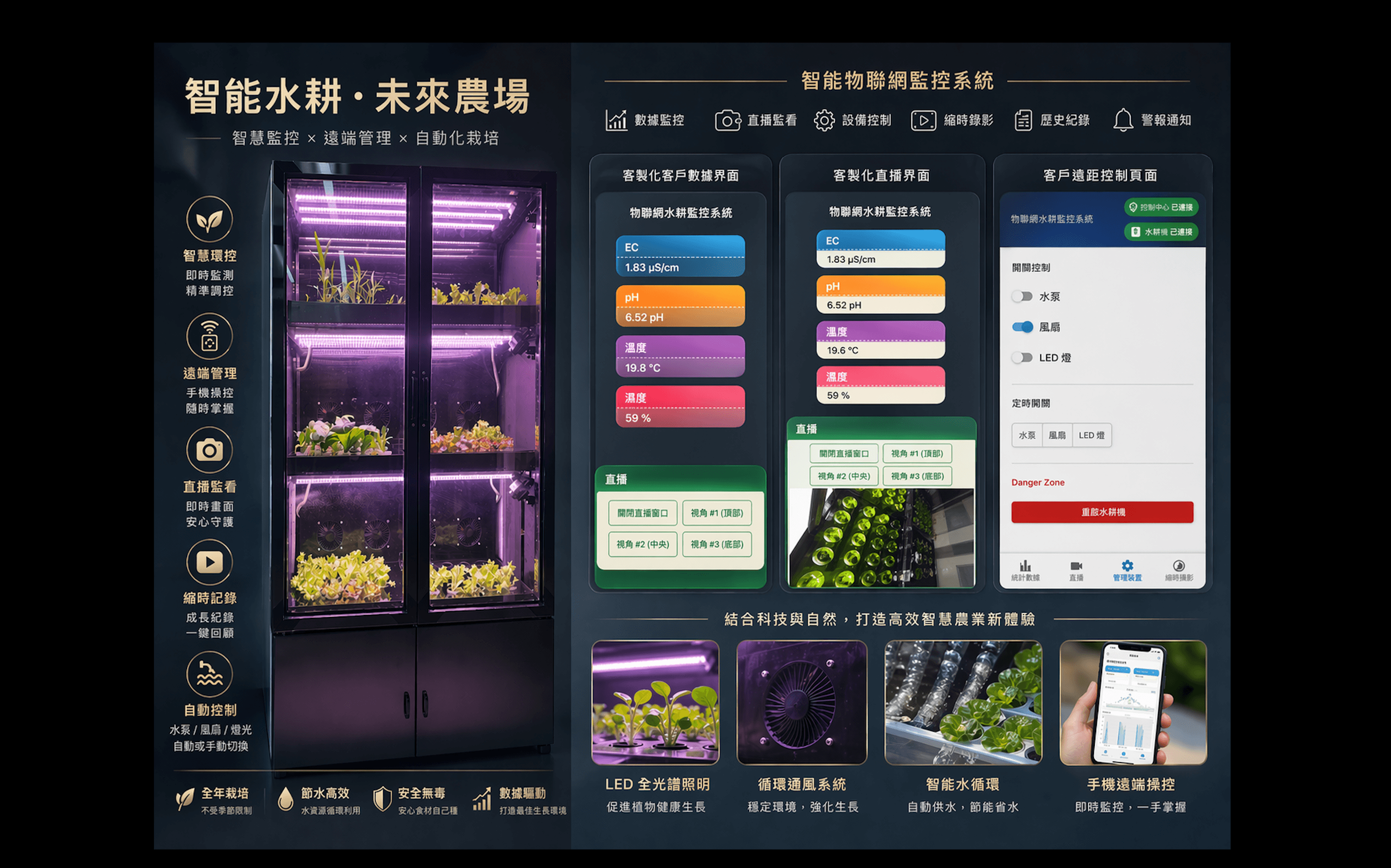 產品開發 - 案例 1